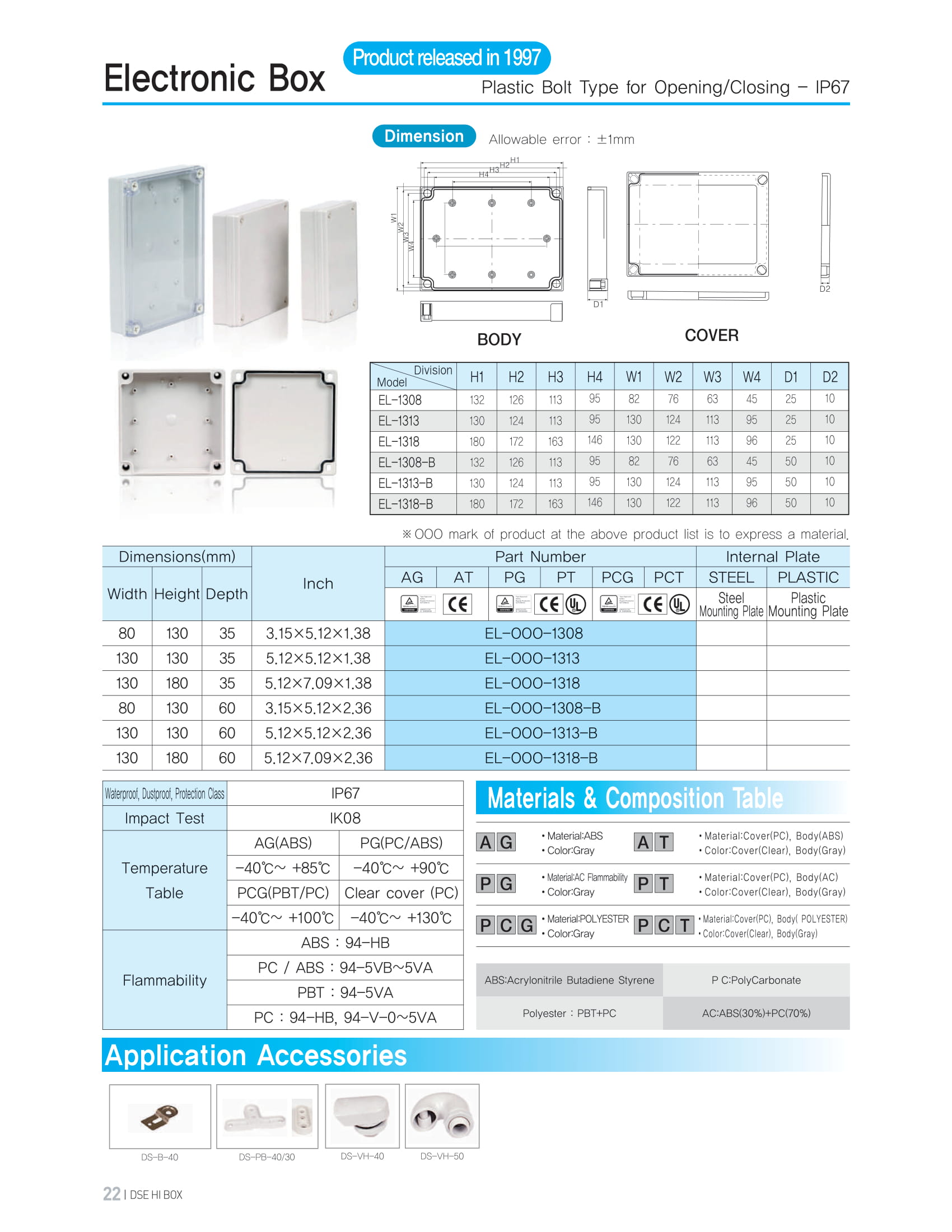 Electronic Box-1